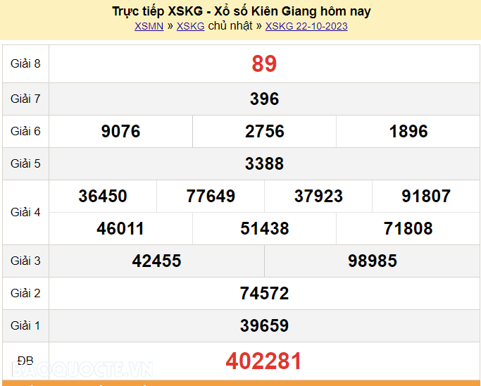 Các Giải Thưởng Của Xổ Số Kiên Giang